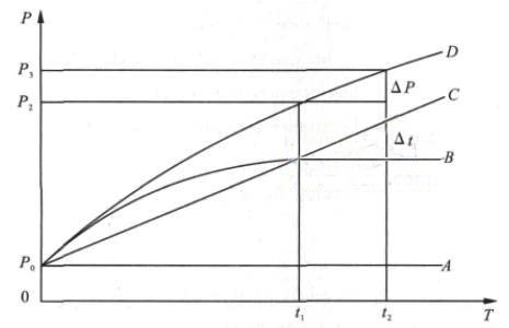 oBյĉ- rg