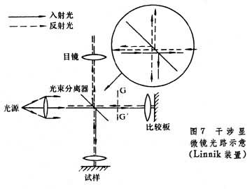 @΢R·ʾ(Lin-nikb)