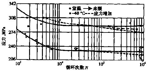 D1    ˻B1Cr18Ni9ƣڏ.jpg