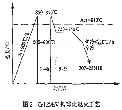 Cr12MoV ˻ˇ.jpg