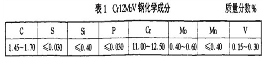 Cr12MoV Wɷ.jpg